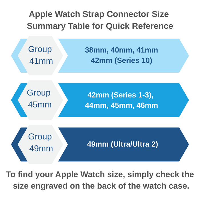 Guide showing how to click the adapter into the Apple Watch slot until it locks firmly into place