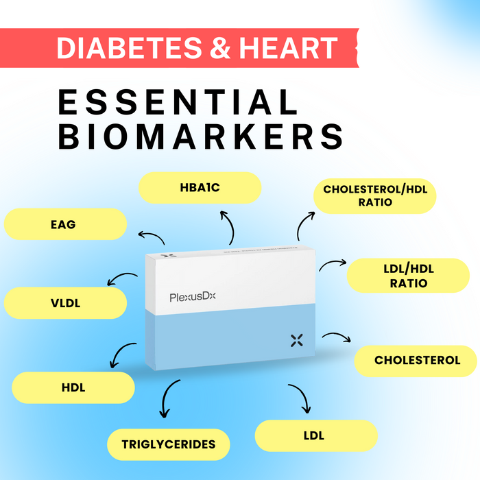 PlexusDx Diabetes & Heart Health blood test biomarker panel with cardiovascular and metabolic analysis