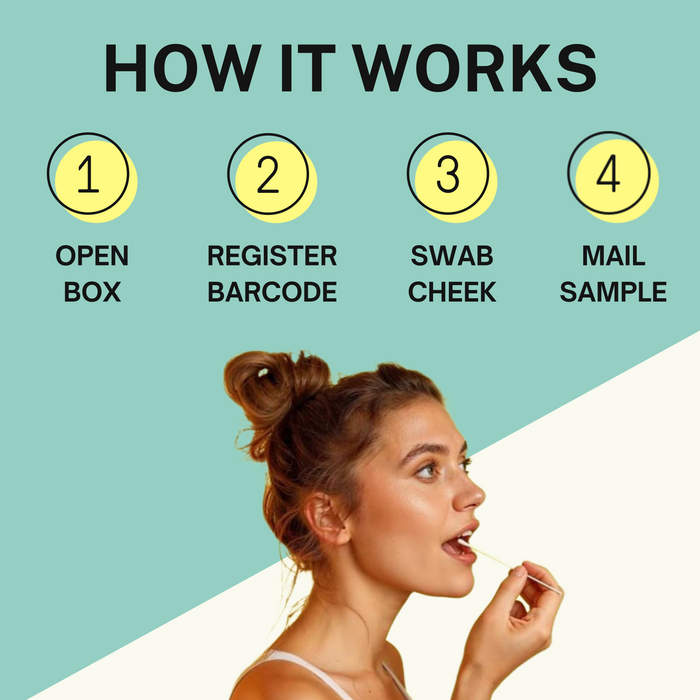 How the Precision Peptide Genetic Test works - order kit, collect swab, receive personalized peptide report
