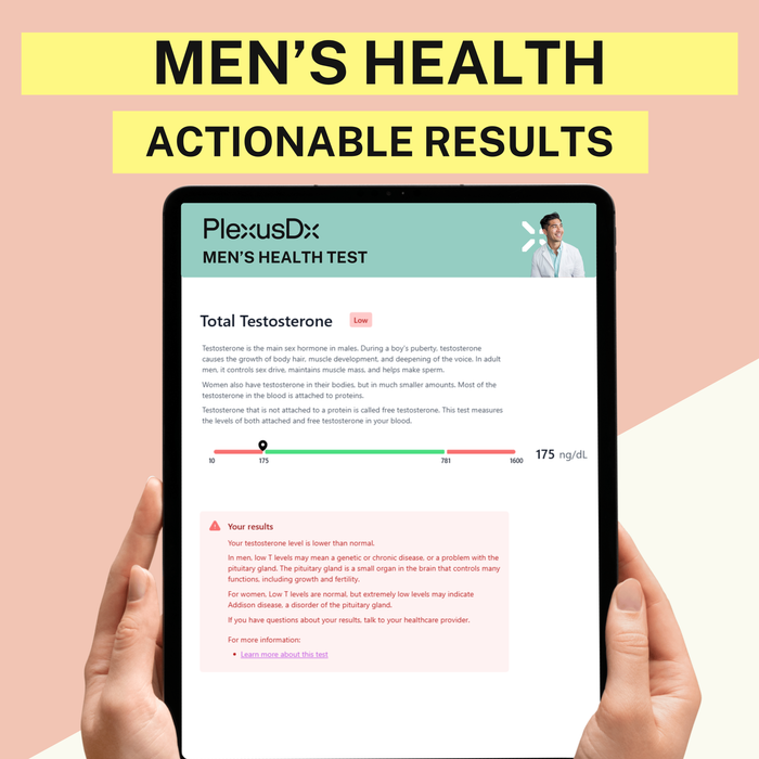 PlexusDx Men's Health & Wellness results dashboard showing personalized hormone and thyroid insights