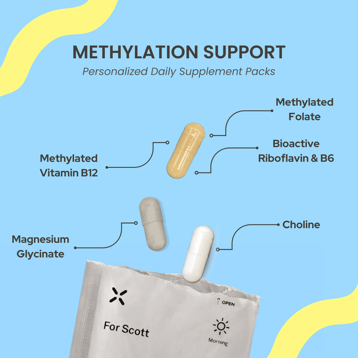 PlexusDx Methylation Support personalized daily supplement pack for MTHFR and methylation pathways with methylfolate and B12