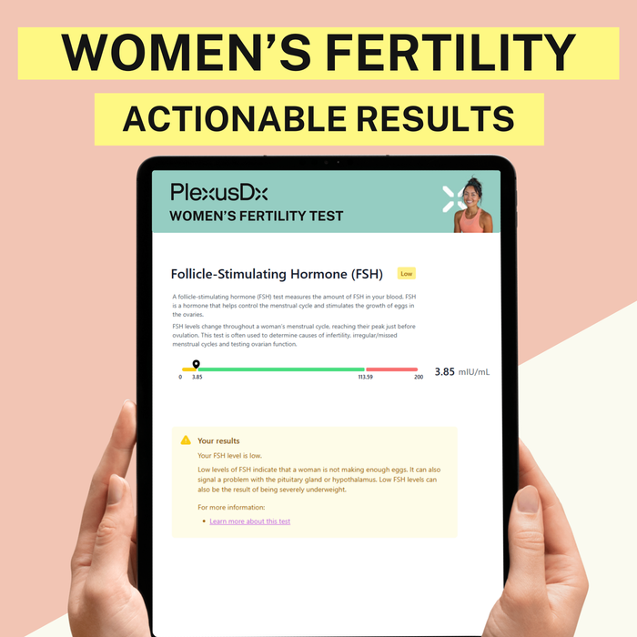 PlexusDx Women's Fertility results dashboard showing personalized reproductive hormone insights