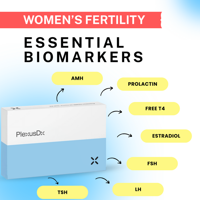 PlexusDx Women's Fertility blood test biomarker panel with reproductive hormone analysis