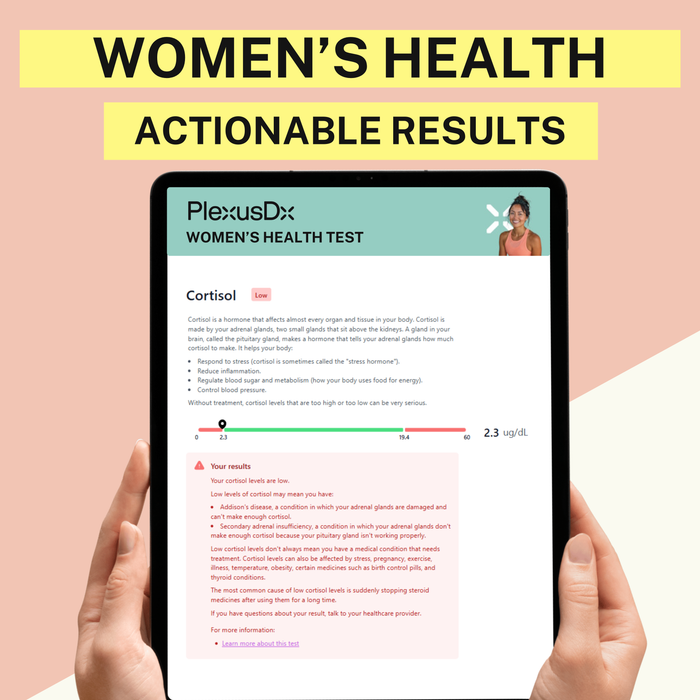 PlexusDx Women's Health & Wellness results dashboard showing personalized hormone and thyroid insights