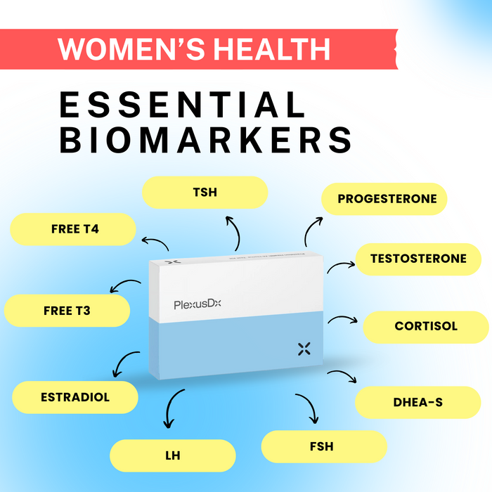 PlexusDx Women's Health & Wellness blood test biomarker panel with hormone and thyroid analysis